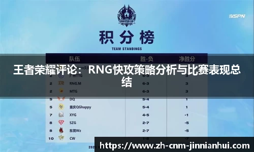 王者荣耀评论:RNG快攻策略分析与比赛表现总结